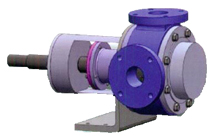 Internal Gear Pumps 